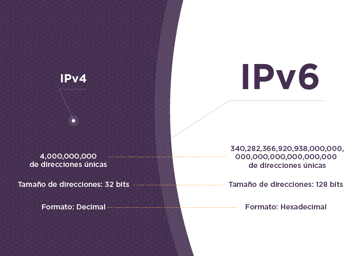 IPV6